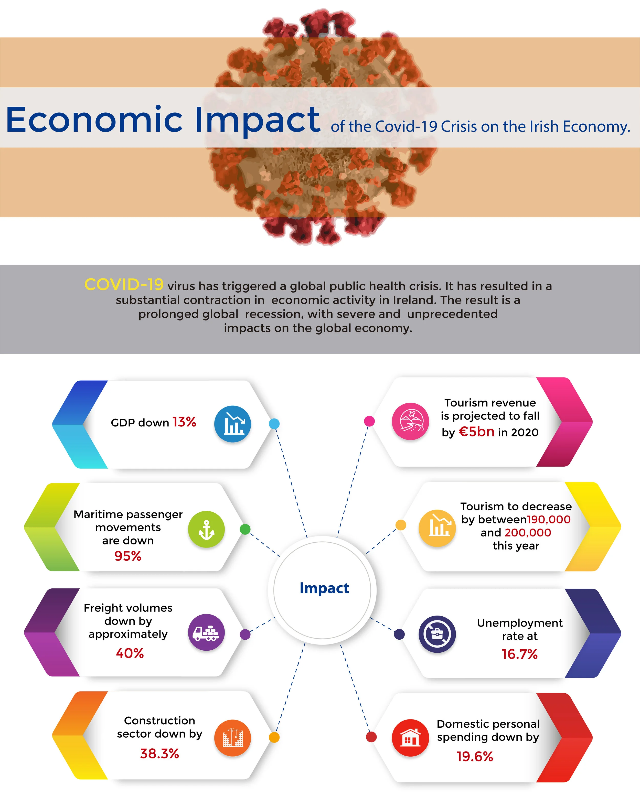Economic impact of Covid-19_Graphic Design.jpg